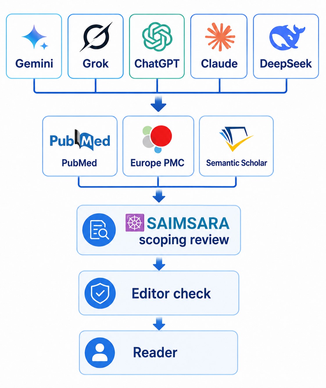 saimsara workflow